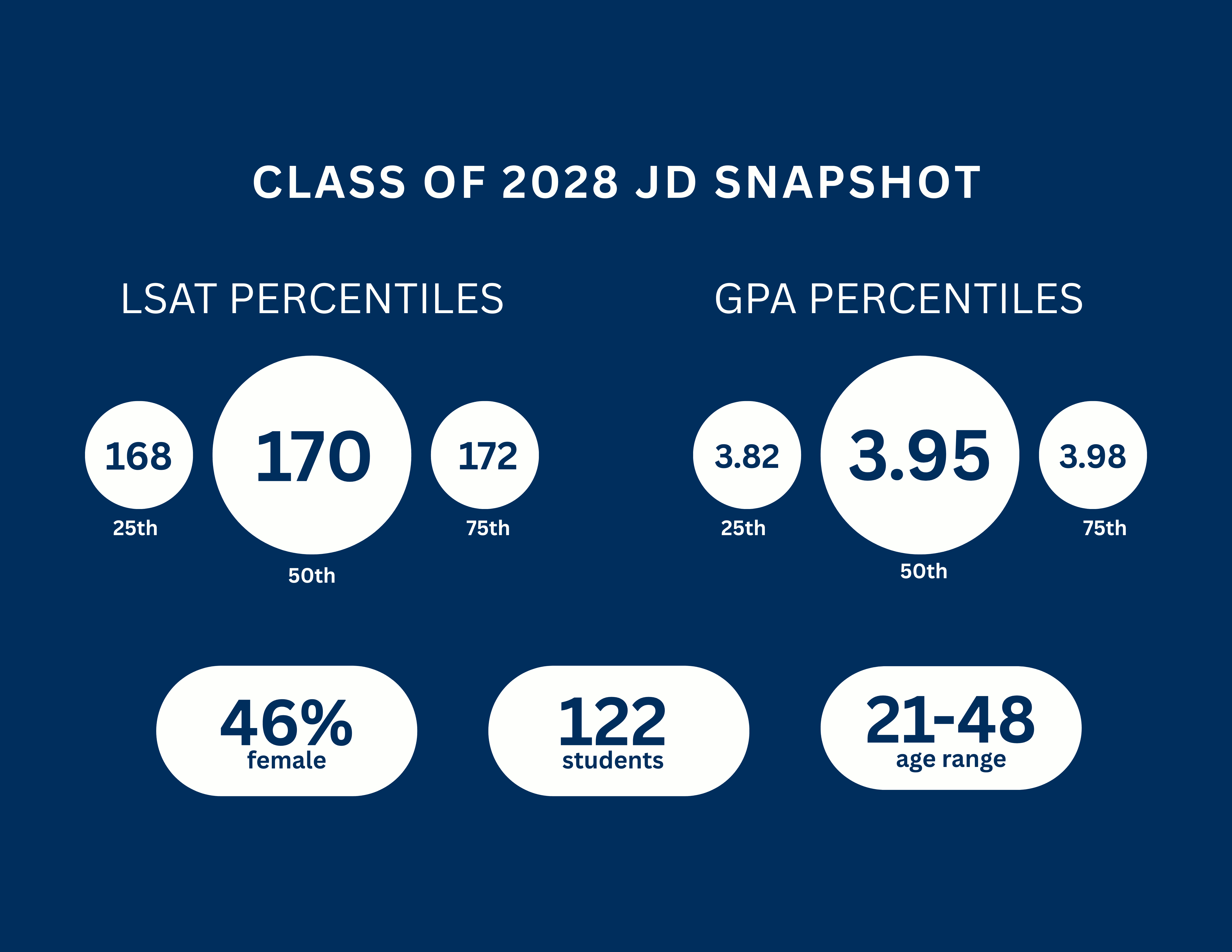 Class Statistics | BYU Law School